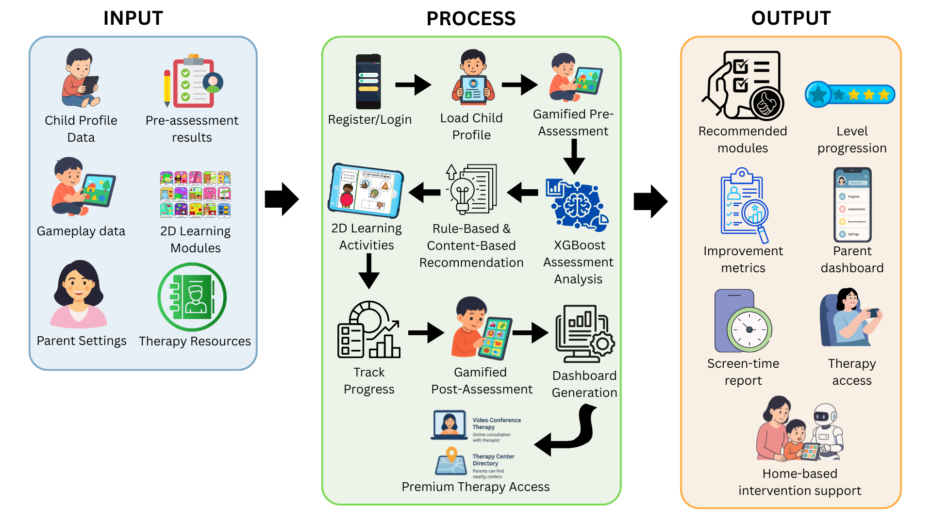 Conceptual Framework