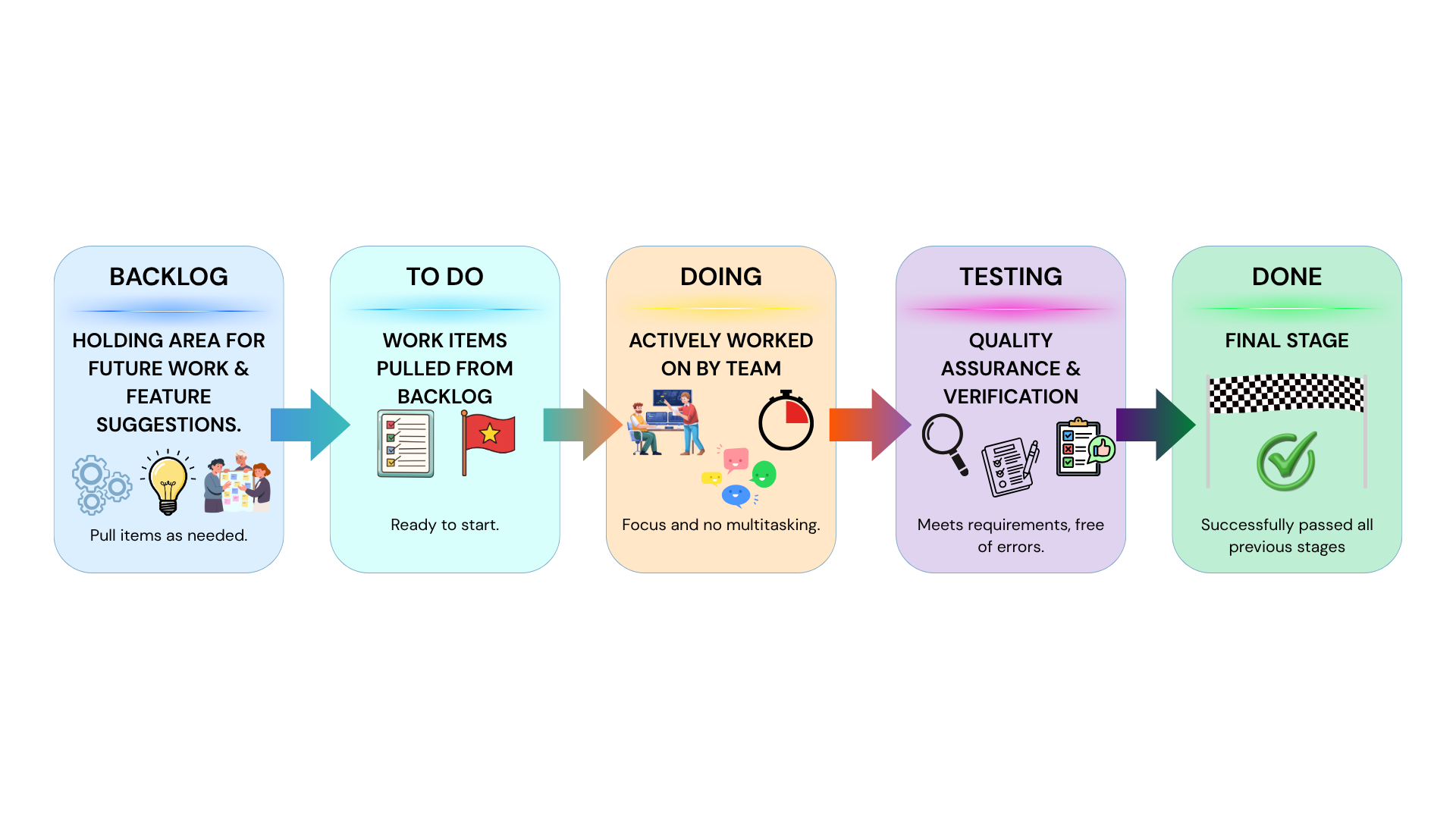 Kanban Board